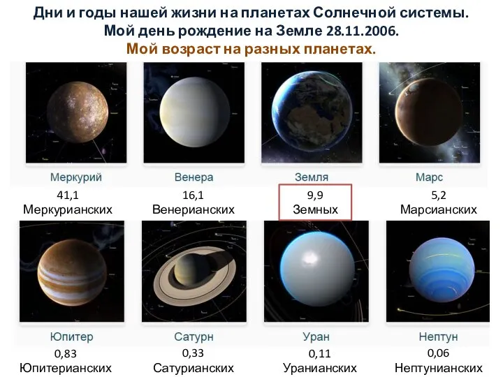 Дни и годы нашей жизни на планетах Солнечной системы. Мой день рождение