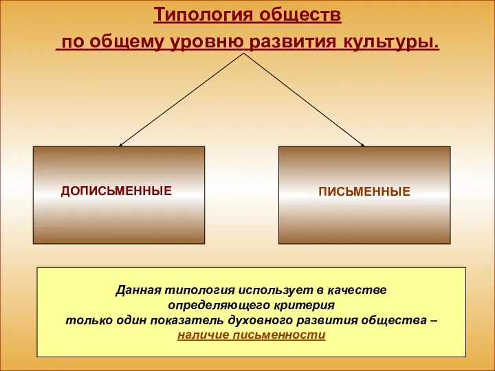 Типология обществ по общему уровню развития культуры. ДОПИСЬМЕННЫЕ ПИСЬМЕННЫЕ Данная типология использует