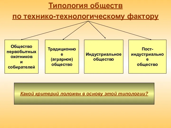 Типология обществ по технико-технологическому фактору Общество первобытных охотников и собирателей Традиционное (аграрное)