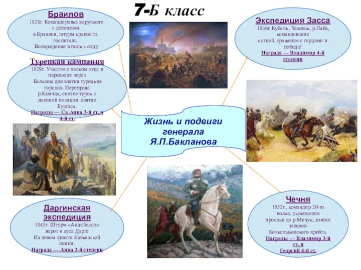 Браилов 1828г. Командировка хорунжего с депешами в Браилов, штурм крепости, госпиталь. Возвращение