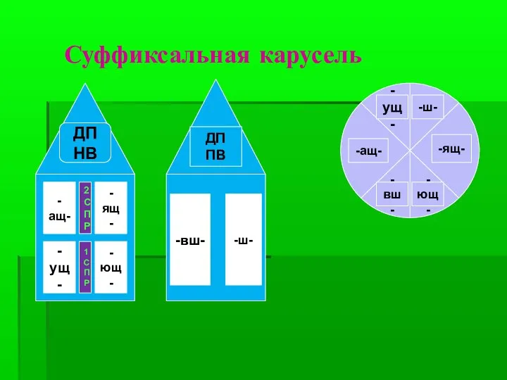 Суффиксальная карусель -ущ- -ющ- -вш- -ящ- -ш- -ащ- -ащ- -ущ- -ящ- -ющ-