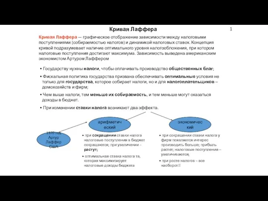 1 Кривая Лаффера Кривая Лаффера — графическое отображение зависимости между налоговыми поступлениями