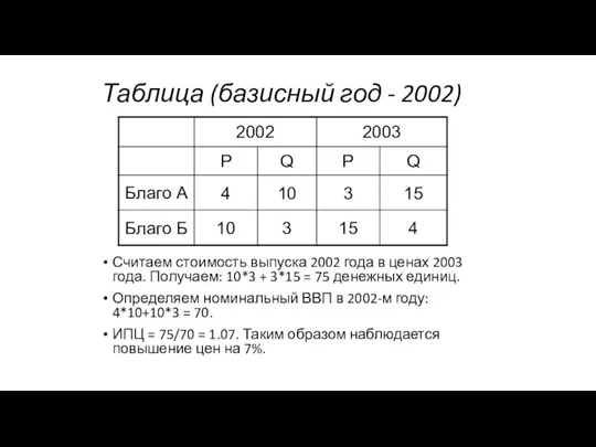 Таблица (базисный год - 2002) Считаем стоимость выпуска 2002 года в ценах