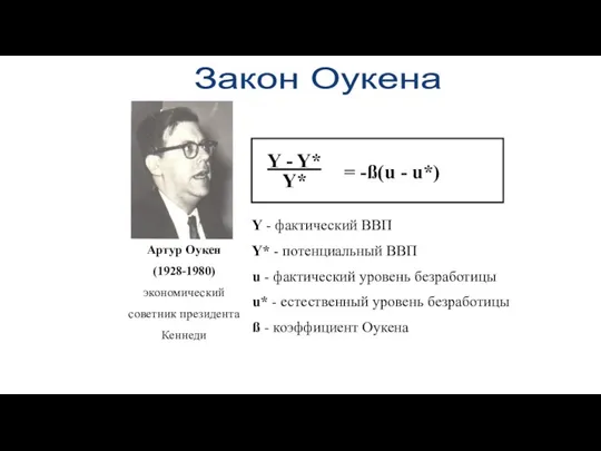 Закон Оукена Артур Оукен (1928-1980) экономический советник президента Кеннеди Y - фактический