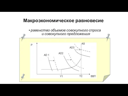 Макроэкономическое равновесие равенство объемов совокупного спроса и совокупного предложения