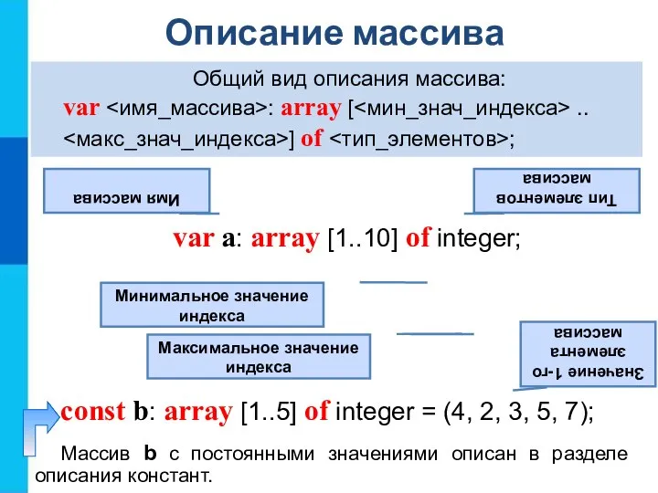 Описание массива Общий вид описания массива: var : array [ .. ]