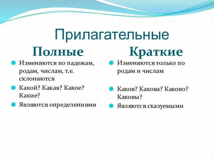 Прилагательные Полные Краткие Изменяются по падежам, родам, числам, т.е. склоняются Какой? Какая?