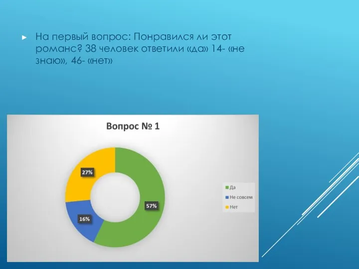 На первый вопрос: Понравился ли этот романс? 38 человек ответили «да» 14- «не знаю», 46- «нет»