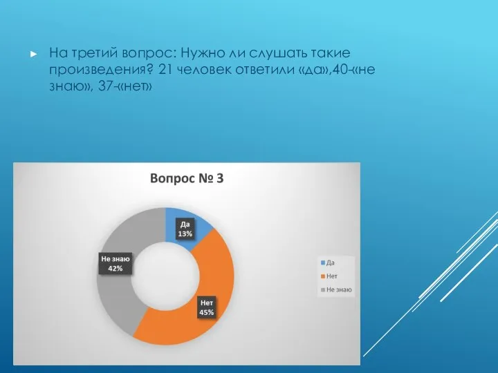 На третий вопрос: Нужно ли слушать такие произведения? 21 человек ответили «да»,40-«не знаю», 37-«нет»