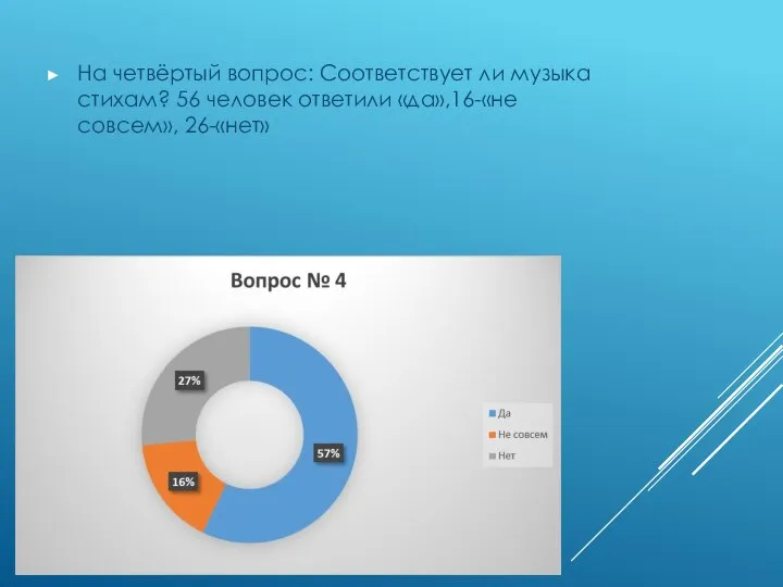 На четвёртый вопрос: Соответствует ли музыка стихам? 56 человек ответили «да»,16-«не совсем», 26-«нет»