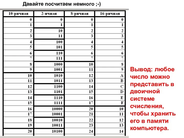 Давайте посчитаем немного ;-) Вывод: любое число можно представить в двоичной системе