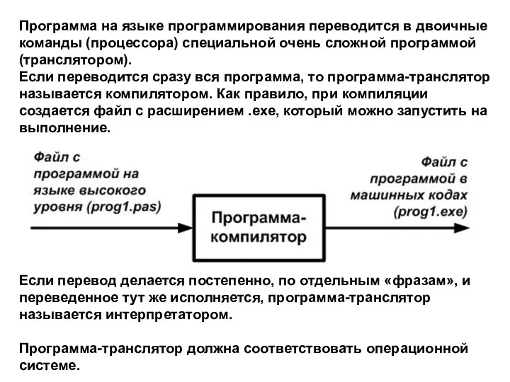 Программа на языке программирования переводится в двоичные команды (процессора) специальной очень сложной