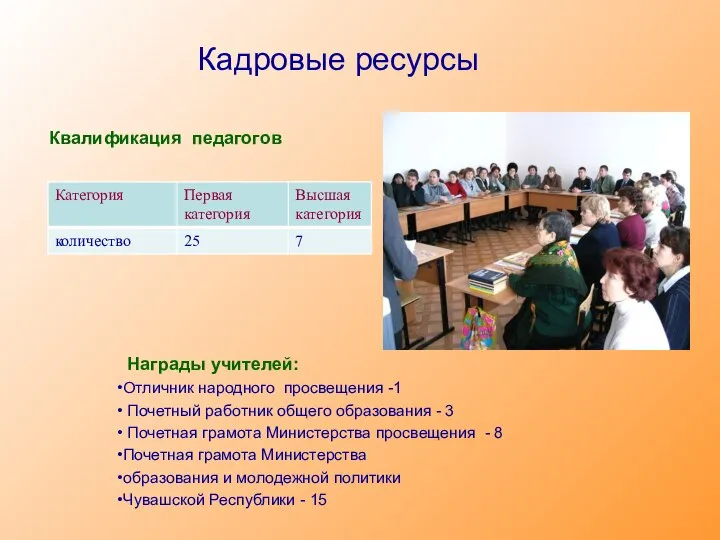 Кадровые ресурсы Награды учителей: Отличник народного просвещения -1 Почетный работник общего образования