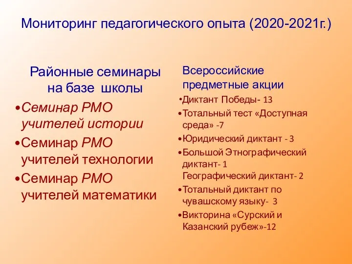 Мониторинг педагогического опыта (2020-2021г.) Районные семинары на базе школы Семинар РМО учителей