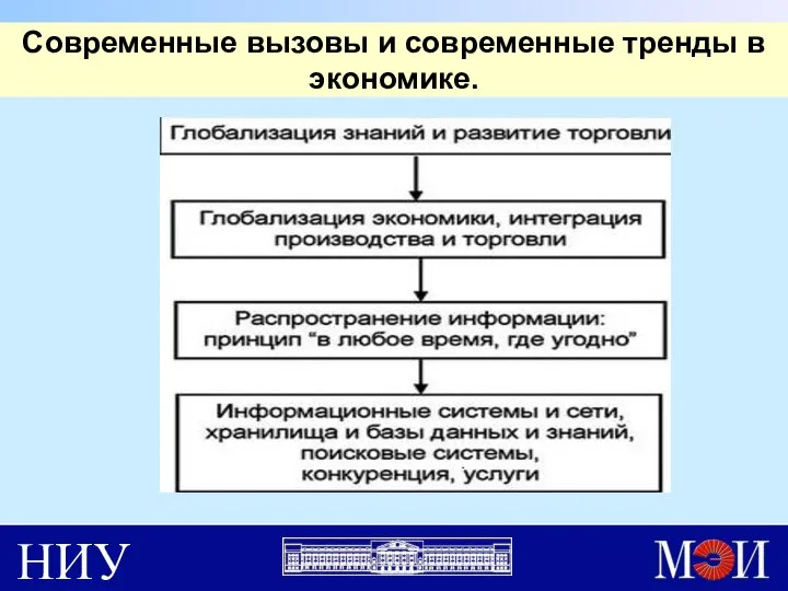 Современные вызовы и современные тренды в экономике. НИУ