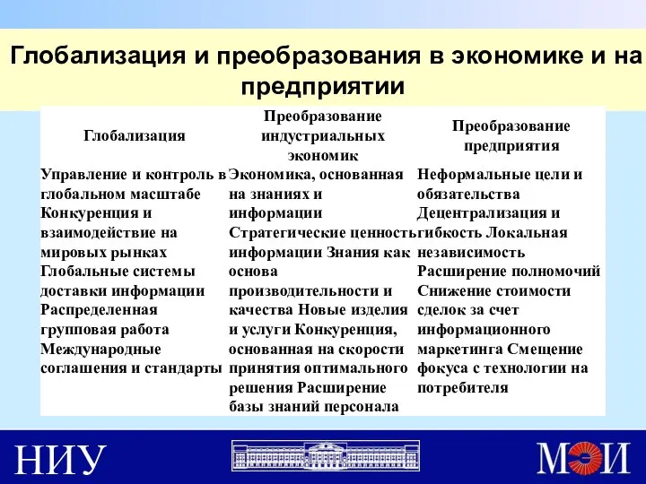 Глобализация и преобразования в экономике и на предприятии НИУ