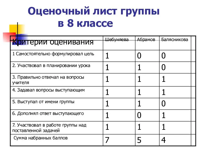 Оценочный лист группы в 8 классе