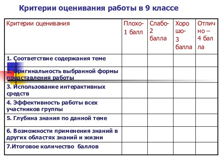 Критерии оценивания работы в 9 классе