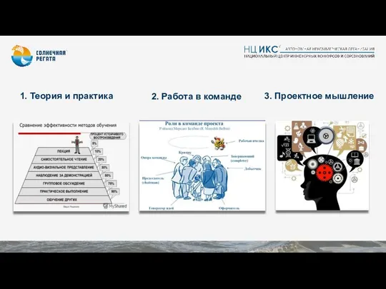 1. Теория и практика 2. Работа в команде 3. Проектное мышление