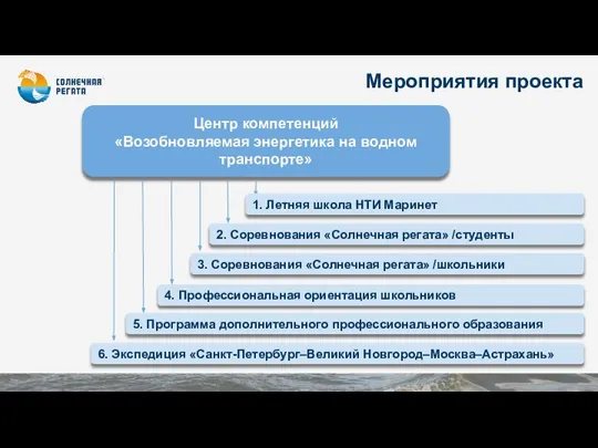 Мероприятия проекта Центр компетенций «Возобновляемая энергетика на водном транспорте» 3. Соревнования «Солнечная