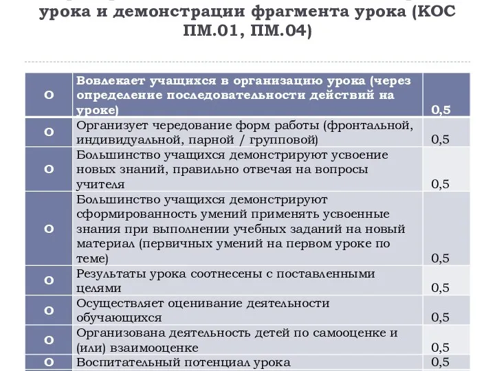 Критерии оценки технологической карты урока и демонстрации фрагмента урока (КОС ПМ.01, ПМ.04)