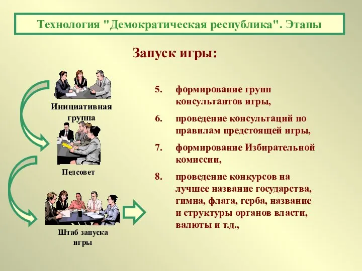 формирование групп консультантов игры, проведение консультаций по правилам предстоящей игры, формирование Избирательной