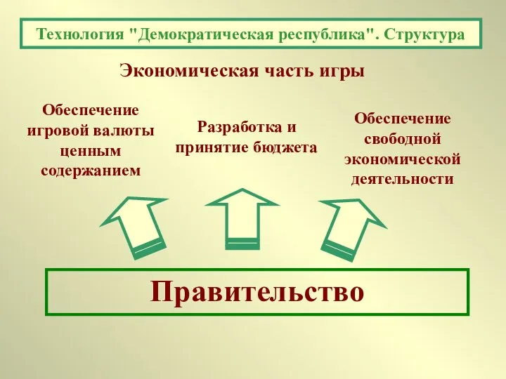 Технология "Демократическая республика". Структура Правительство Обеспечение игровой валюты ценным содержанием Разработка и