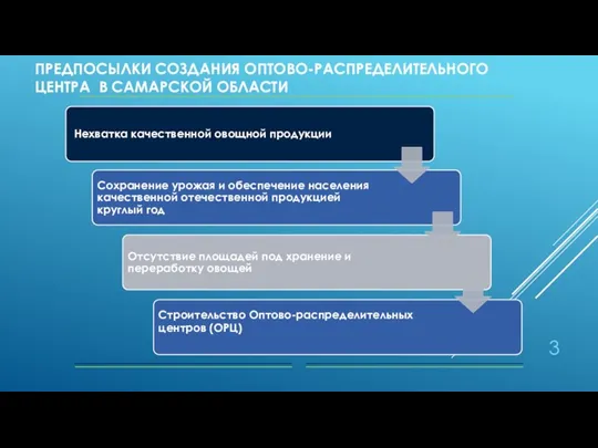 ПРЕДПОСЫЛКИ СОЗДАНИЯ ОПТОВО-РАСПРЕДЕЛИТЕЛЬНОГО ЦЕНТРА В САМАРСКОЙ ОБЛАСТИ