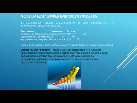 ПОКАЗАТЕЛИ ЭФФЕКТИВНОСТИ ПРОЕКТА Финансирование проекта предполагается за счет собственных и с привлечением