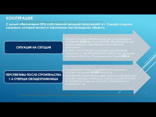 С целью обеспечения ОРЦ собственной овощной продукцией, в г. Самара создана компания,