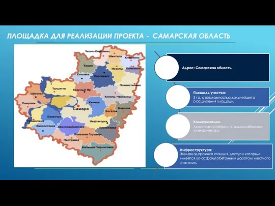 ПЛОЩАДКА ДЛЯ РЕАЛИЗАЦИИ ПРОЕКТА - САМАРСКАЯ ОБЛАСТЬ Участок выделен Постановлением Главы города