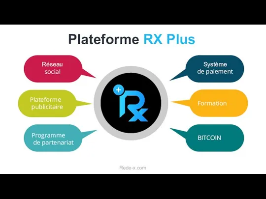 Programme de partenariat Plateforme publicitaire Réseau social Système de paiement Formation BITCOIN Plateforme RX Plus Rede-x.com