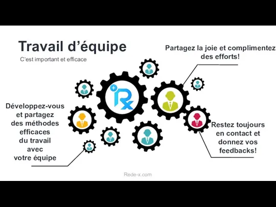 Travail d’équipe C’est important et efficace Restez toujours en contact et donnez