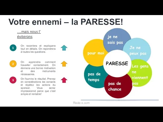 Votre ennemi – la PARESSE! On racontera et expliquera tout en détails.