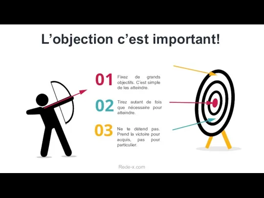 L’objection c’est important! 03 01 Fixez de grands objectifs. C’est simple de