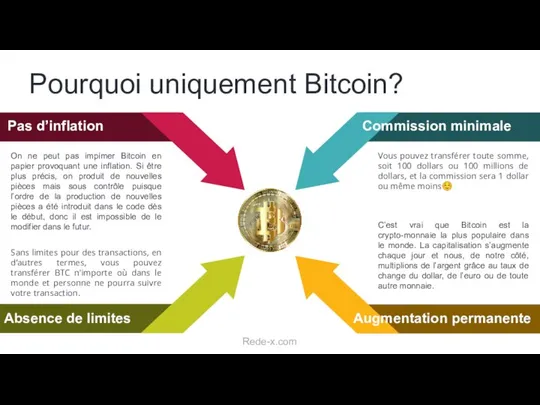 Pourquoi uniquement Bitcoin? On ne peut pas impimer Bitcoin en papier provoquant