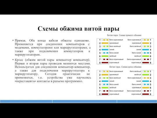 Схемы обжима витой пары Прямая. Оба конца кабеля обжаты одинаково. Применяется при