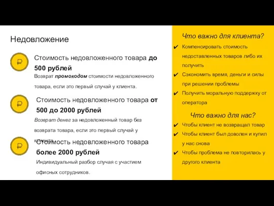 Недовложение Что важно для клиента? Что важно для нас? Чтобы клиент не