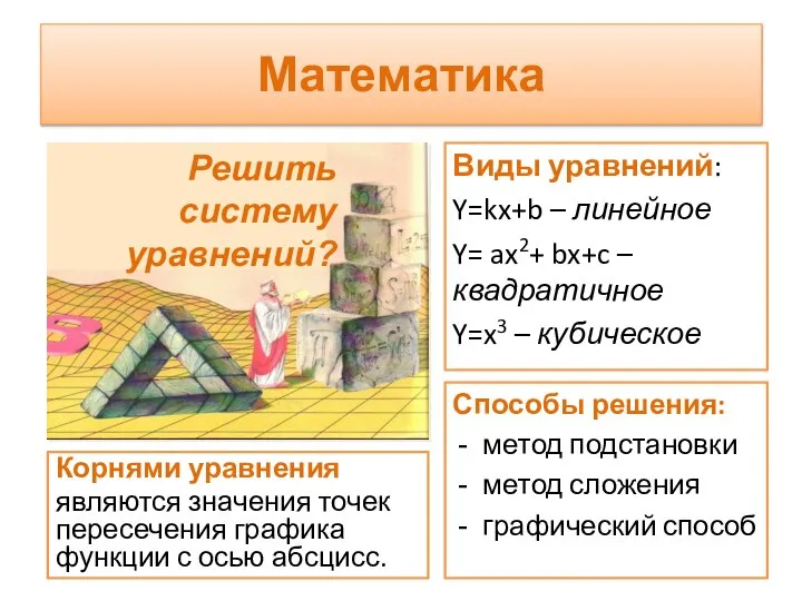 Математика Корнями уравнения являются значения точек пересечения графика функции с осью абсцисс.