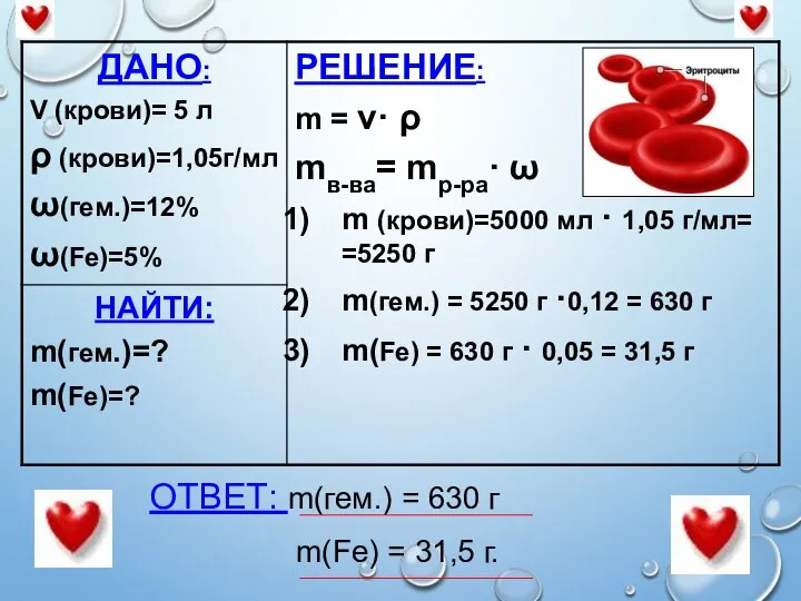 ОТВЕТ: m(гем.) = 630 г m(Fe) = 31,5 г.