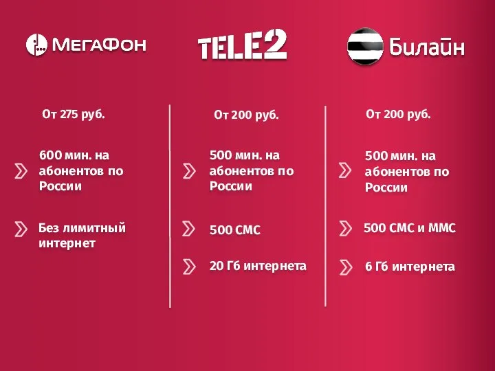 600 мин. на абонентов по России Без лимитный интернет 500 мин. на