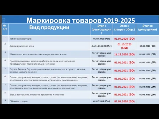 Маркировка товаров 2019-2025