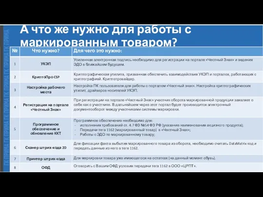 А что же нужно для работы с маркированным товаром?