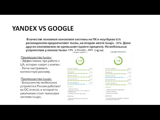 YANDEX VS GOOGLE В качестве основной поисковой системы на ПК и ноутбуках