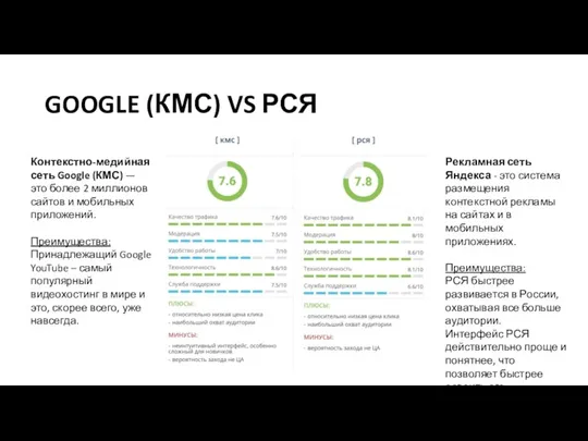 GOOGLE (КМС) VS РСЯ Контекстно-медийная сеть Google (КМС) — это более 2