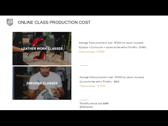 Average Video production cost - $1200 (no studio included) Syllabus + Curriculum