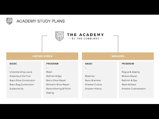 ACADEMY STUDY PLANS LEATHER WORKS SNEAKERS BASIC - Understanding Luxury Anatomy of