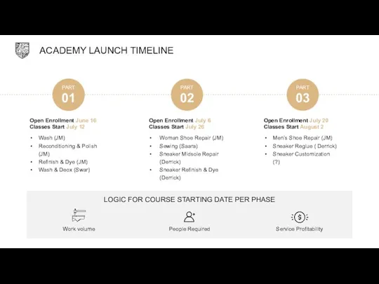 ACADEMY LAUNCH TIMELINE PART 01 PART 02 PART 03 Open Enrollment June