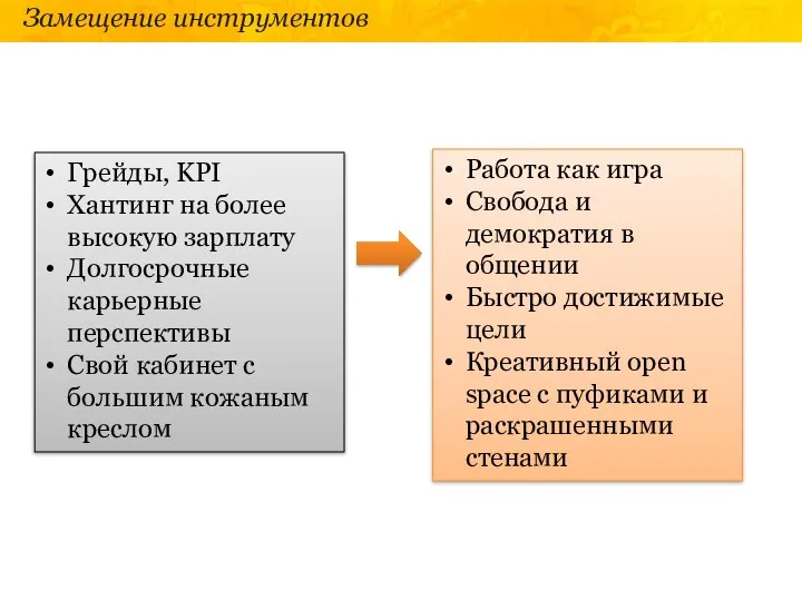 Замещение инструментов Грейды, KPI Хантинг на более высокую зарплату Долгосрочные карьерные перспективы