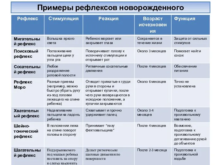 Примеры рефлексов новорожденного